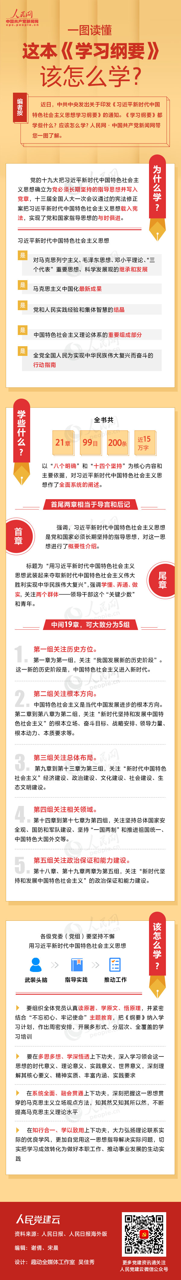 一圖讀懂這本《學(xué)習(xí)綱要》該怎么學(xué)？