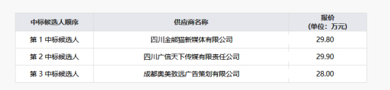 集團(tuán)紀(jì)實(shí)專題宣傳片拍攝制作服務(wù)項(xiàng)目（第二次）項(xiàng)目結(jié)果公示