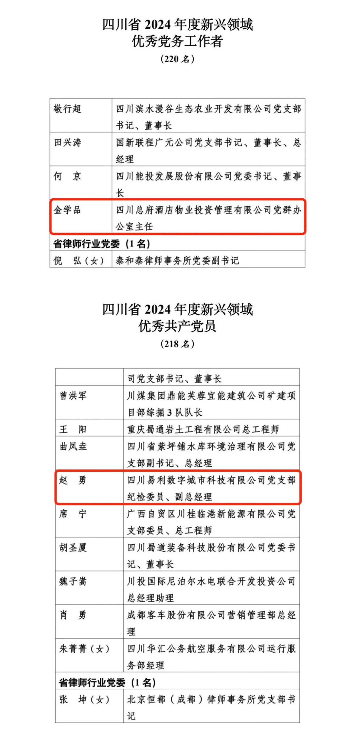 喜報！2024年度新興領域“兩優(yōu)一先”表彰出爐，省尊龍凱時集團2人上榜
